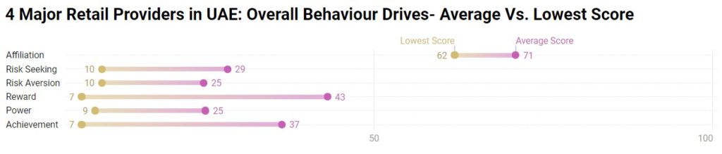 behaviour drives overall