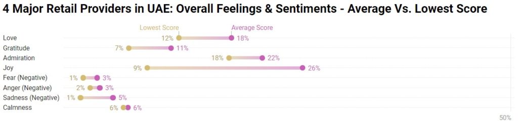 sentiments & emotions overall